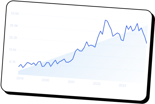 kin Insurance chart