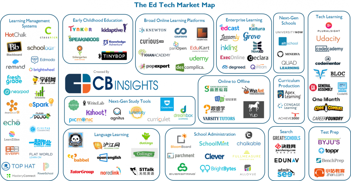 5_23-ed-tech-market-map-1200x620